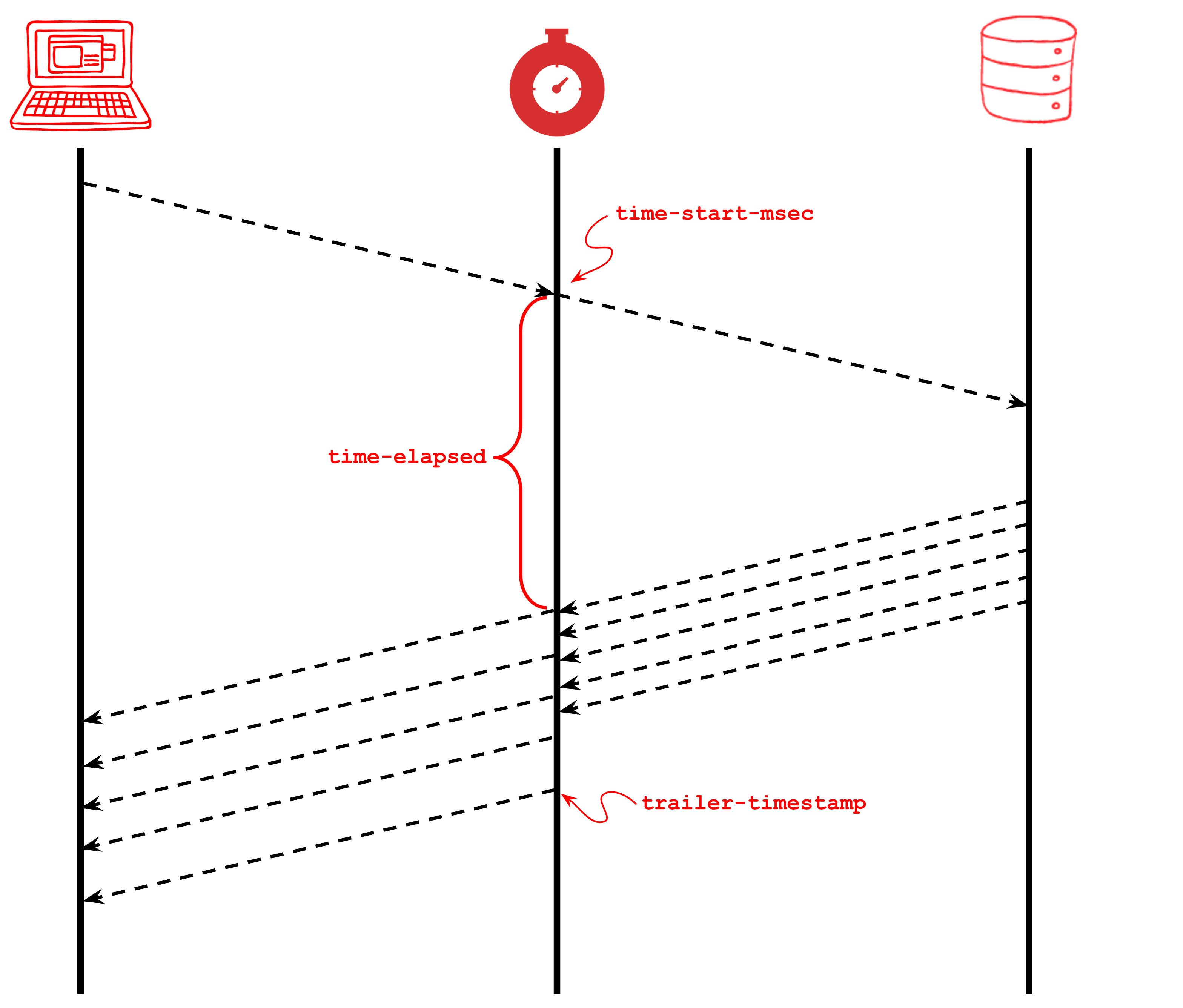 Fetching delivery timing