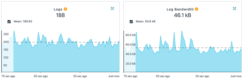 logging metrics UI