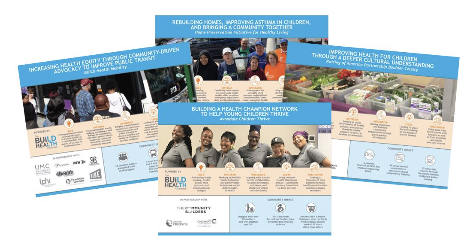 19 Stories from the Field: What Systems Change Looks Like in Communities