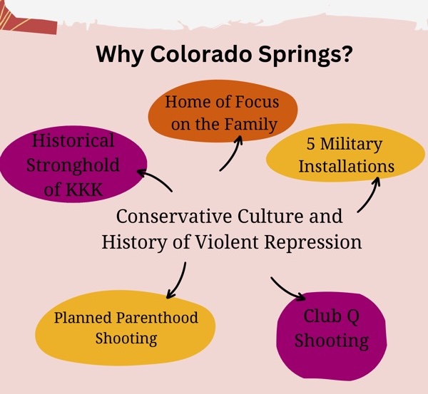 Ashes to Blossoms: Building an Inclusive and Just Colorado Springs