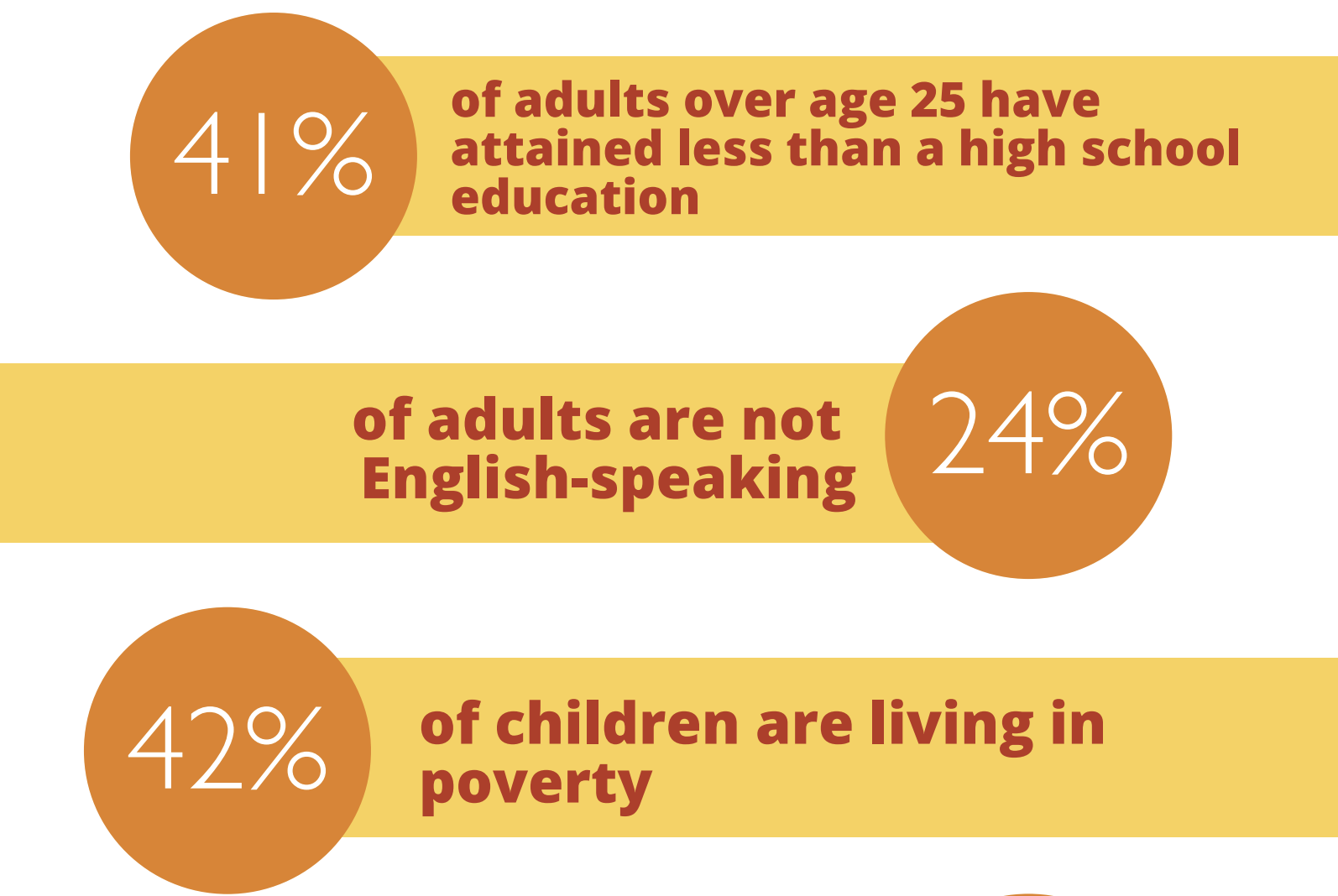 Focus Points: By the Numbers: A Look at the GES Community