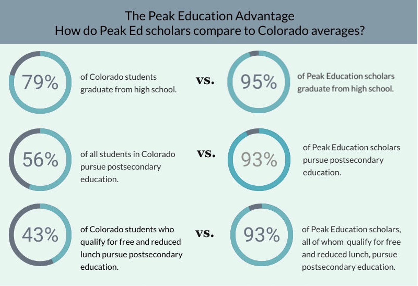 Innovations in Aging Collaborative: Peak Education & Myron Stratton 