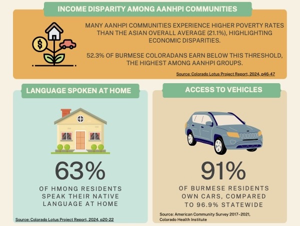 CACEN: Bridging Gaps Infographic