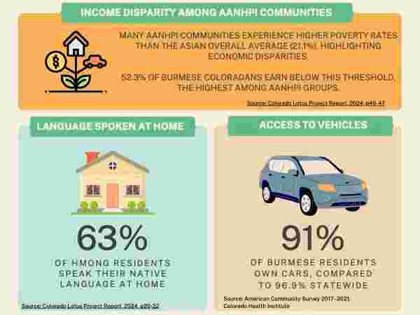 CACEN: Bridging Gaps Infographic