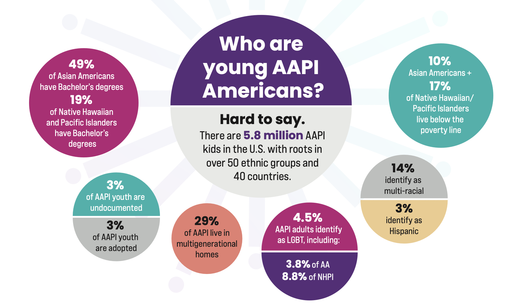 Asian Girls Ignite: Building Spaces of Belonging and Community