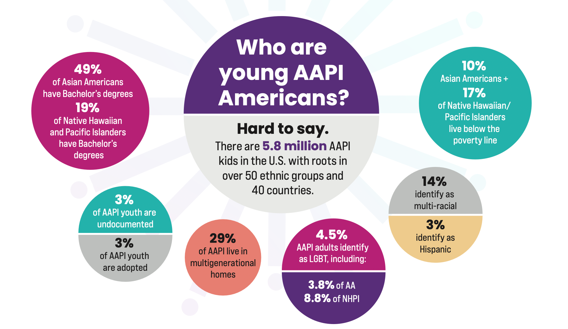 Asian Girls Ignite: Building Spaces of Belonging and Community