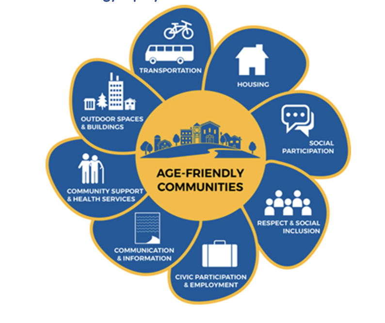 Innovations in Aging Collaborative: COVID-19 and Age Friendly 