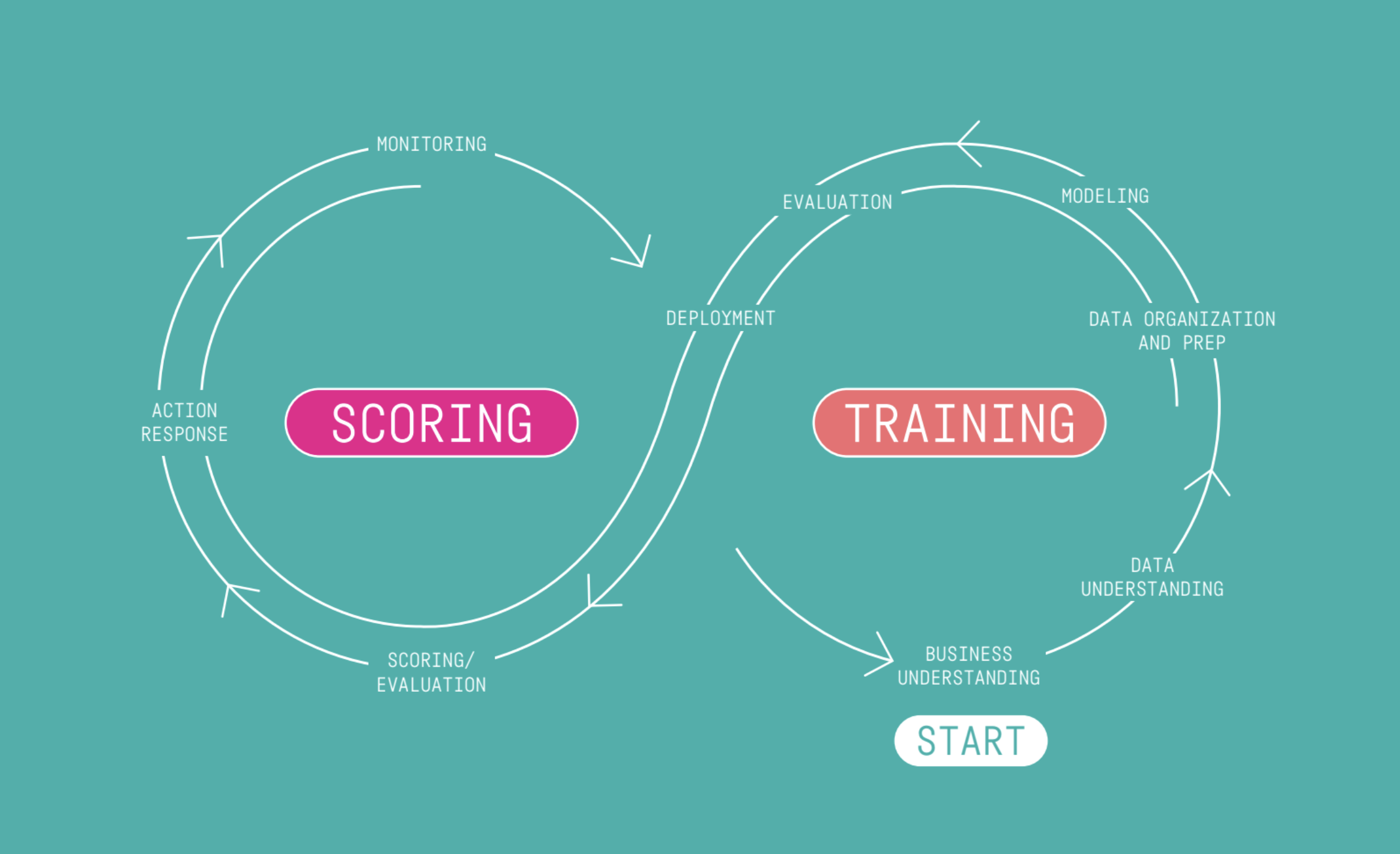 Data Architecture Basics: An Illustrated Guide for Non-Technical Readers
