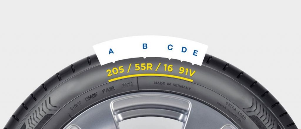 ¿Qué significan los números en los neumáticos de tu auto?