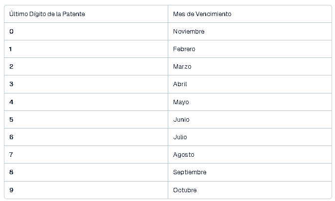 SM | vencimiento patentes