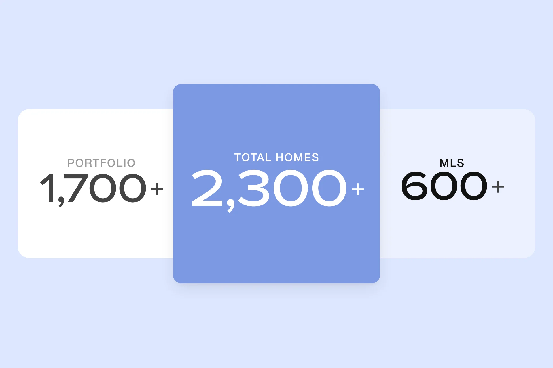 Illustrative breakdown of the sales channels