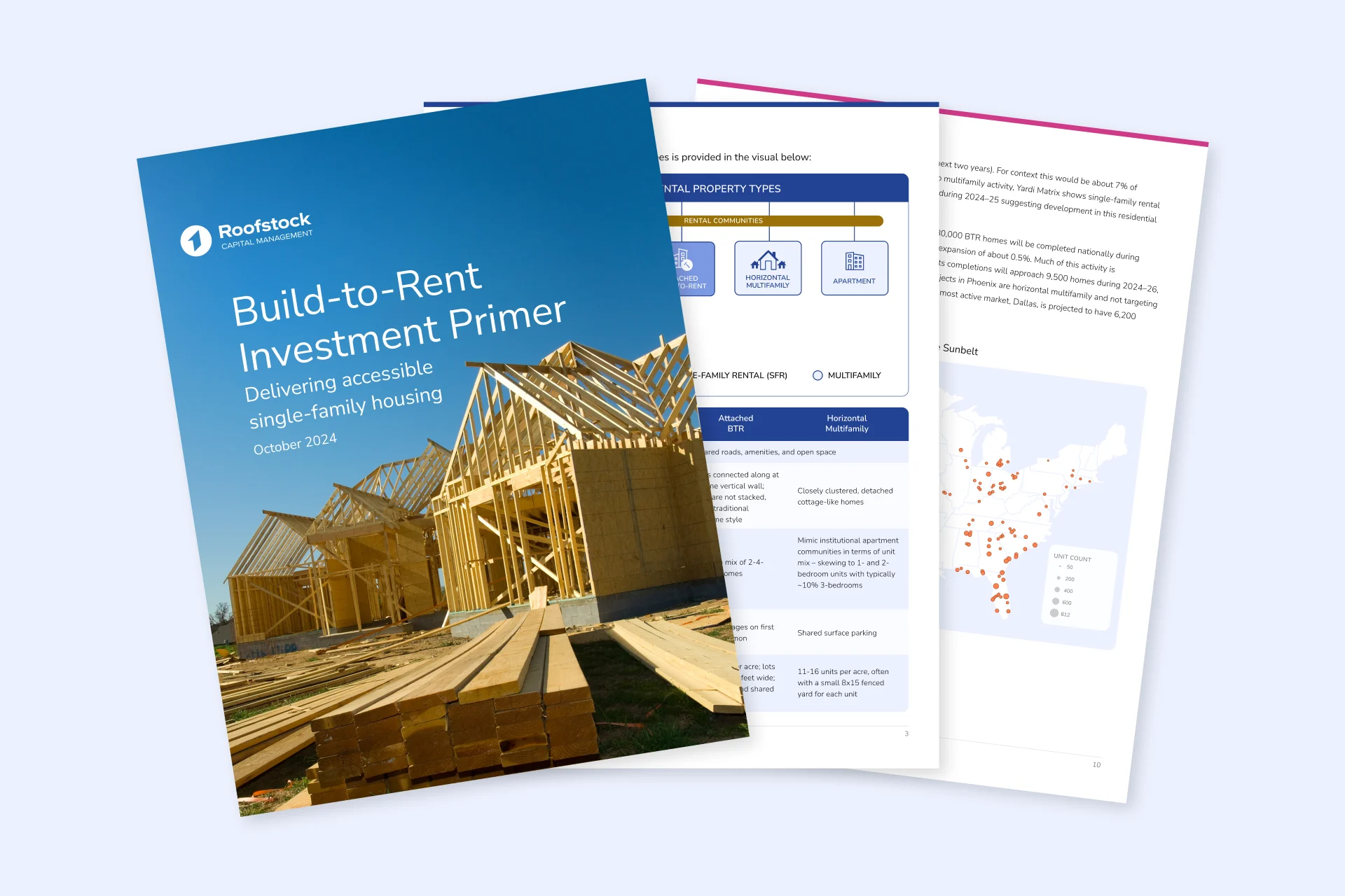 Build-to-Rent Investment Primer