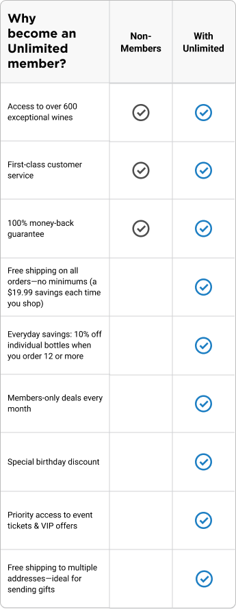 Why become an unlimited member image