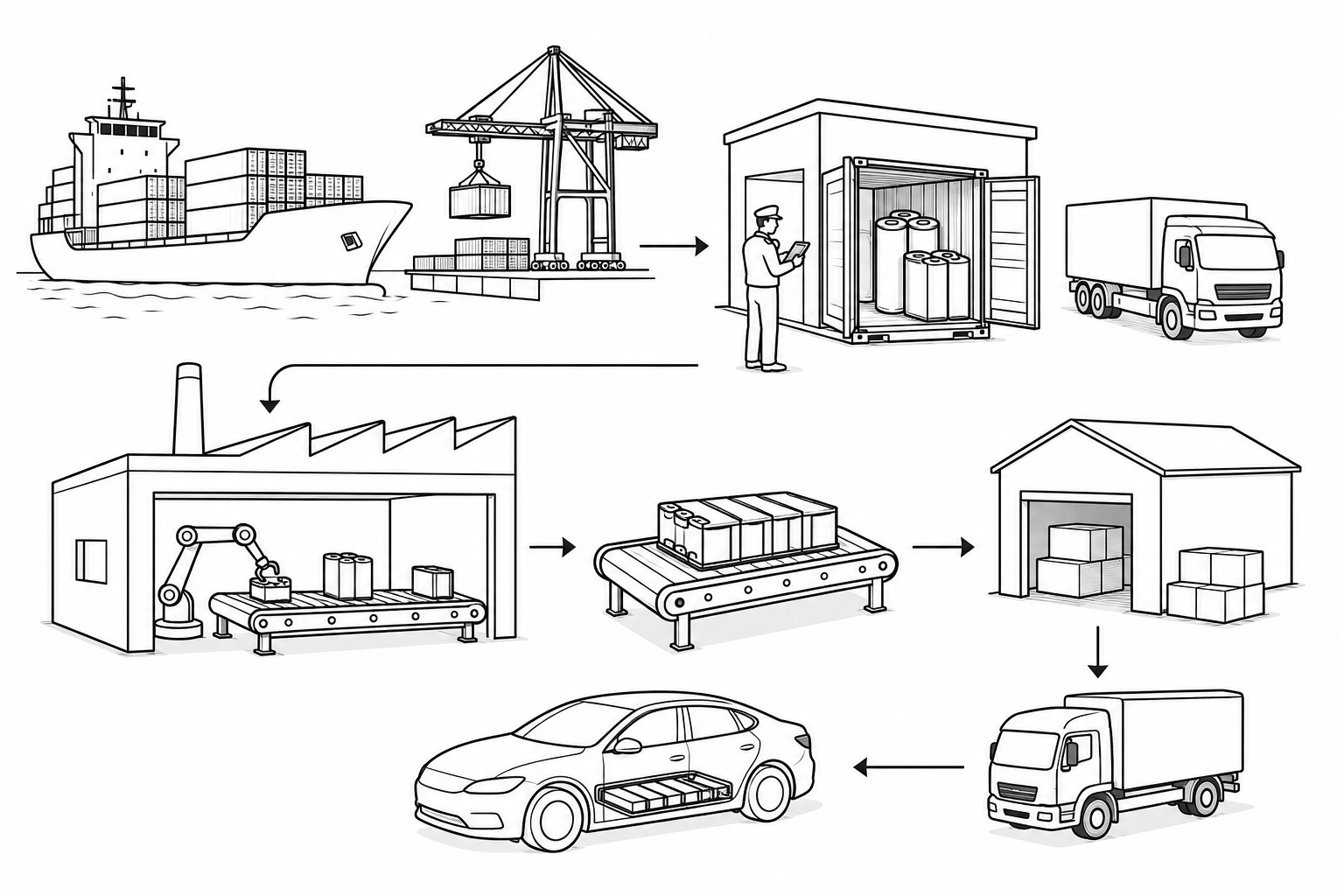 Import Duty & Customs Policy on Lithium-ion Cells | Learn | Xbattery