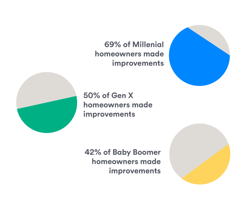 2020-Homeowner-Survey-graphics 4 rs3