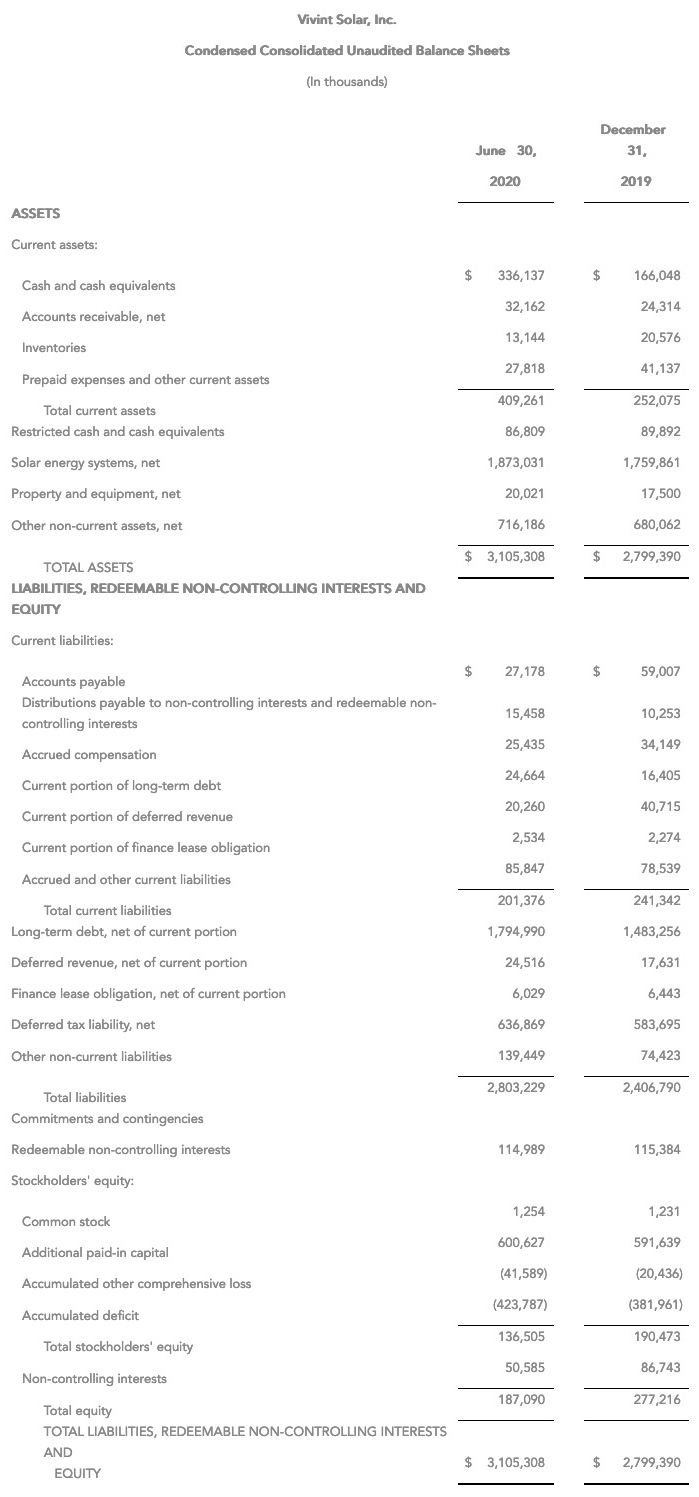 Screenshot 2020-08-21 Vivint Solar Reports Second Quarter 2020 Results copy 4