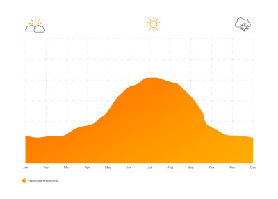 Infographic Solar PPA