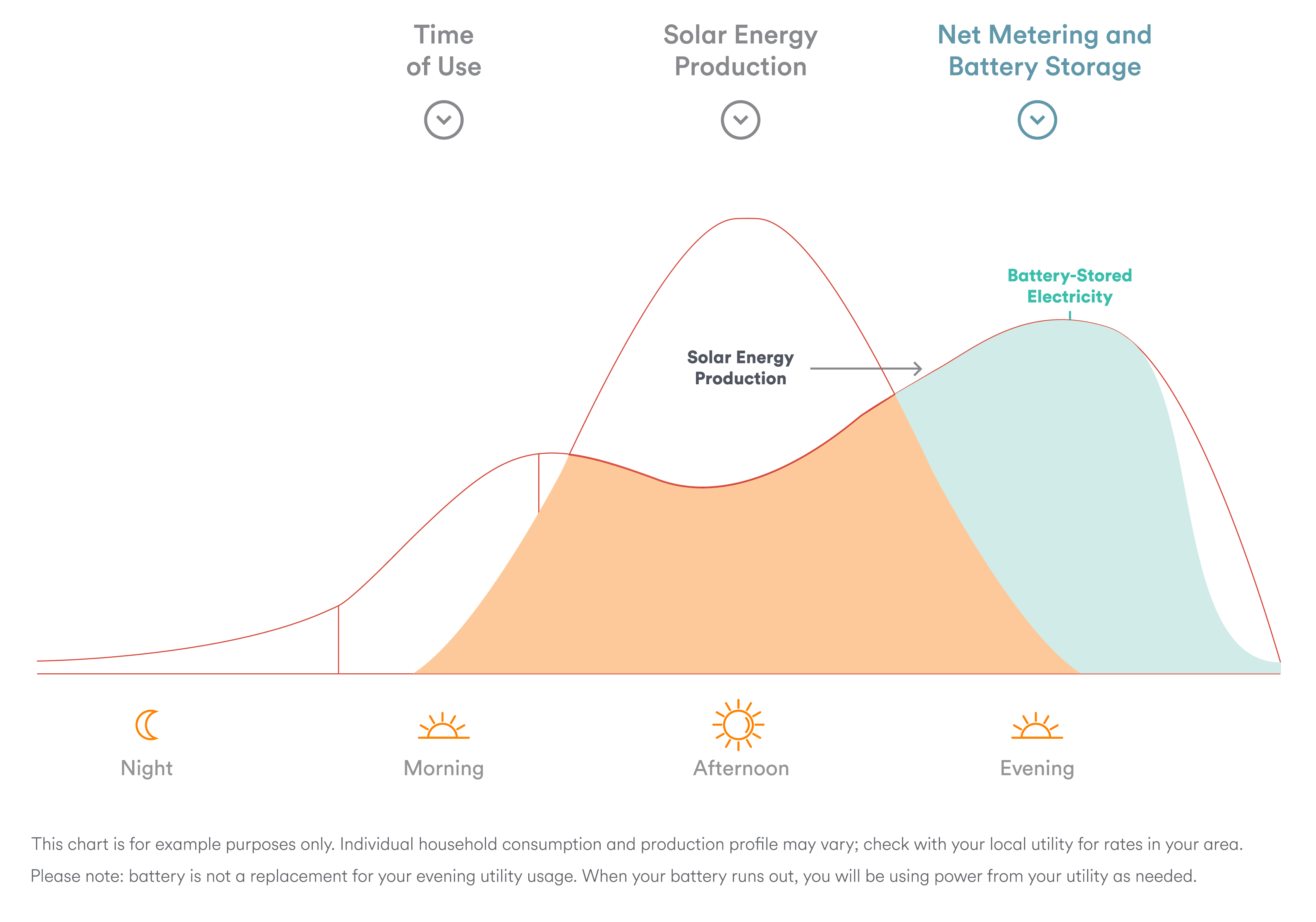 Net Metering graph