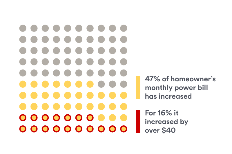 2020-Homeowner-Survey-graphics 4 rs2