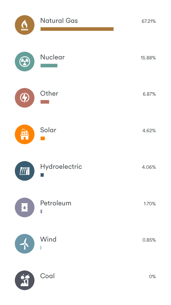 MA energy types