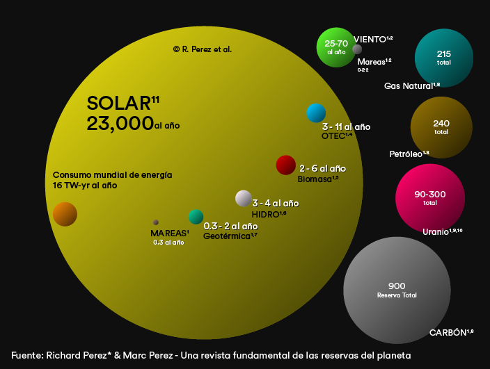 Sunresource SpanishTranslation
