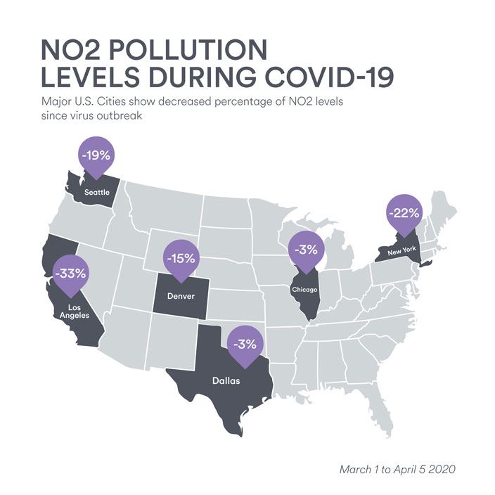 COVID-19-Environmental-Effects