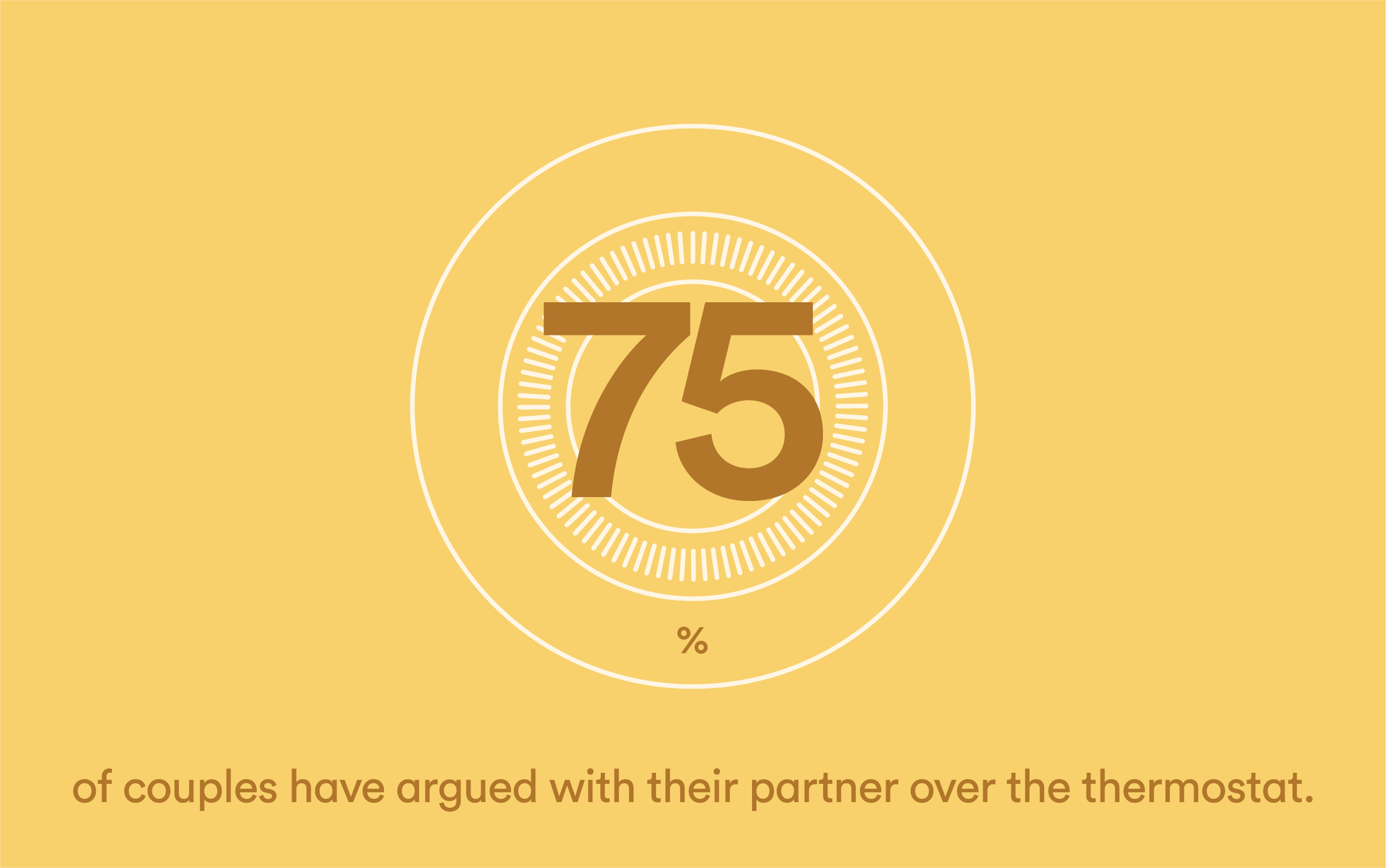 75% Of Couples Have Argued With Their Partner Over Their Thermostat