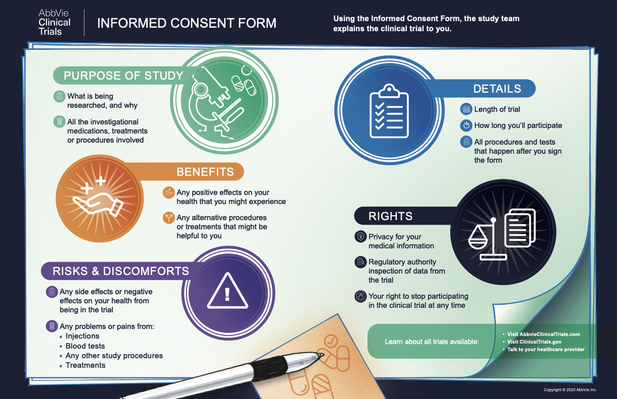 Informed Consent - Learn More image