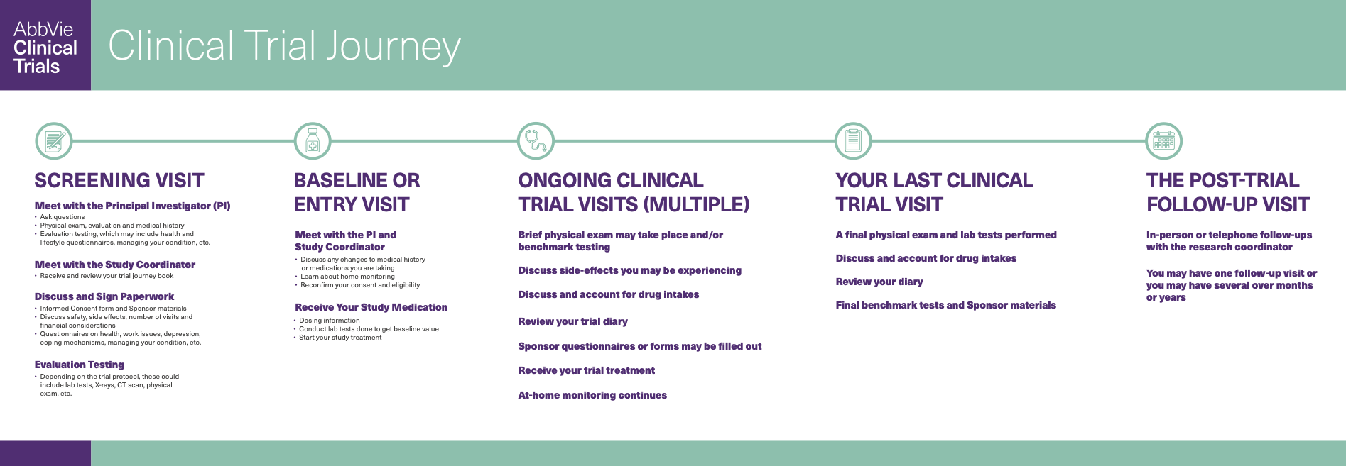 Clinical Trial Journey - Learn More image