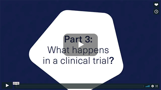 WHAT HAPPENS IN A CLINICAL TRIAL? image
