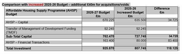 Comparison with original published 2025-26 Budget