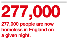 277000 homeless per night statistic