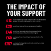 The impact of your support
£12 could enable our Legal Team to call a social landlord and put forward a proposal to save a home.
£29 could fund one call to our emergency helpline.
£46 could fund two webchats for someone facing homelessness so they know their rights.
£60 could pay for an hour's legal representation of a client.
£157 could pay for legal advice to help a family in crisis keep their home.