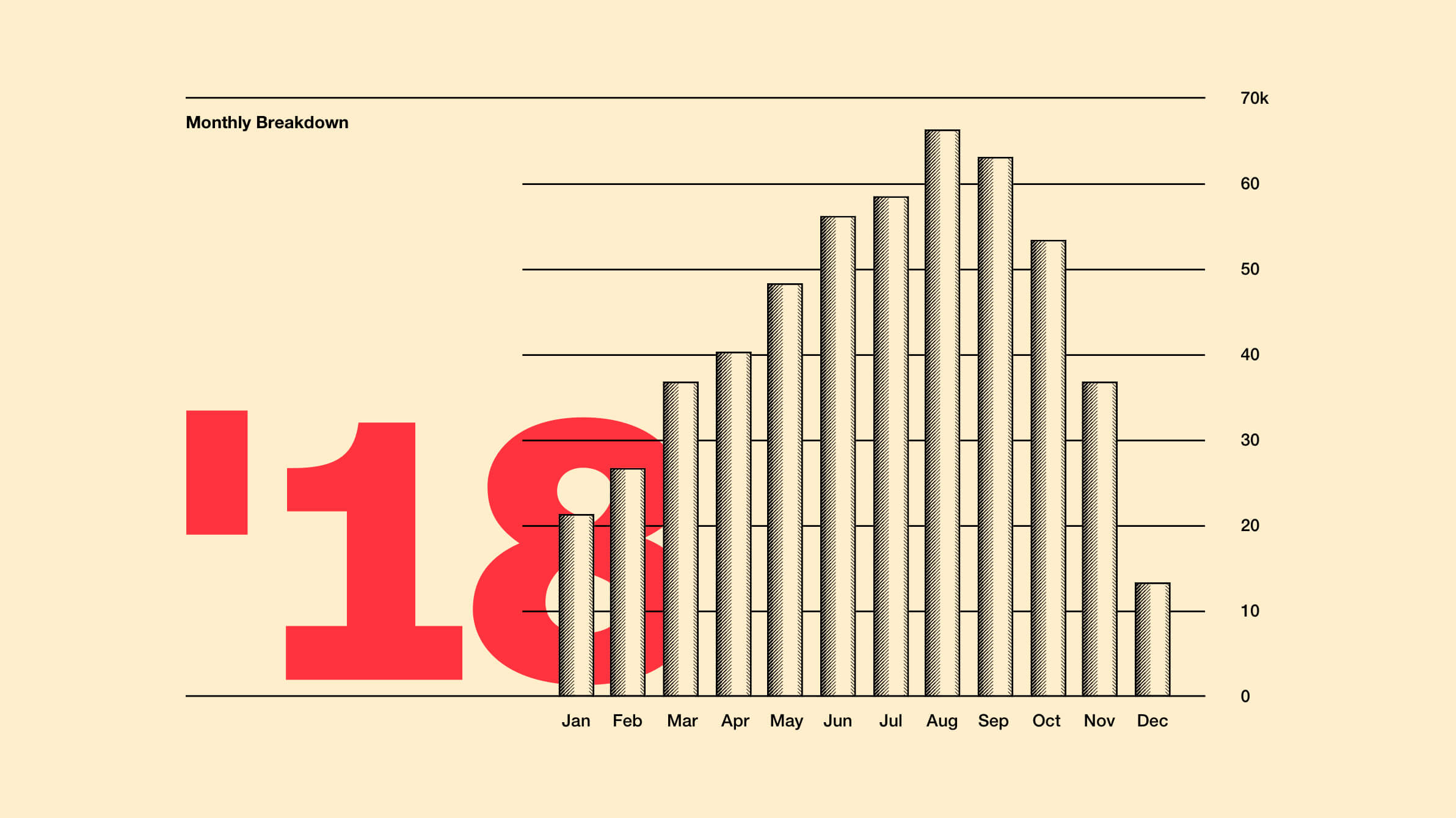 Bikespector: Modellierung der Vorhersage