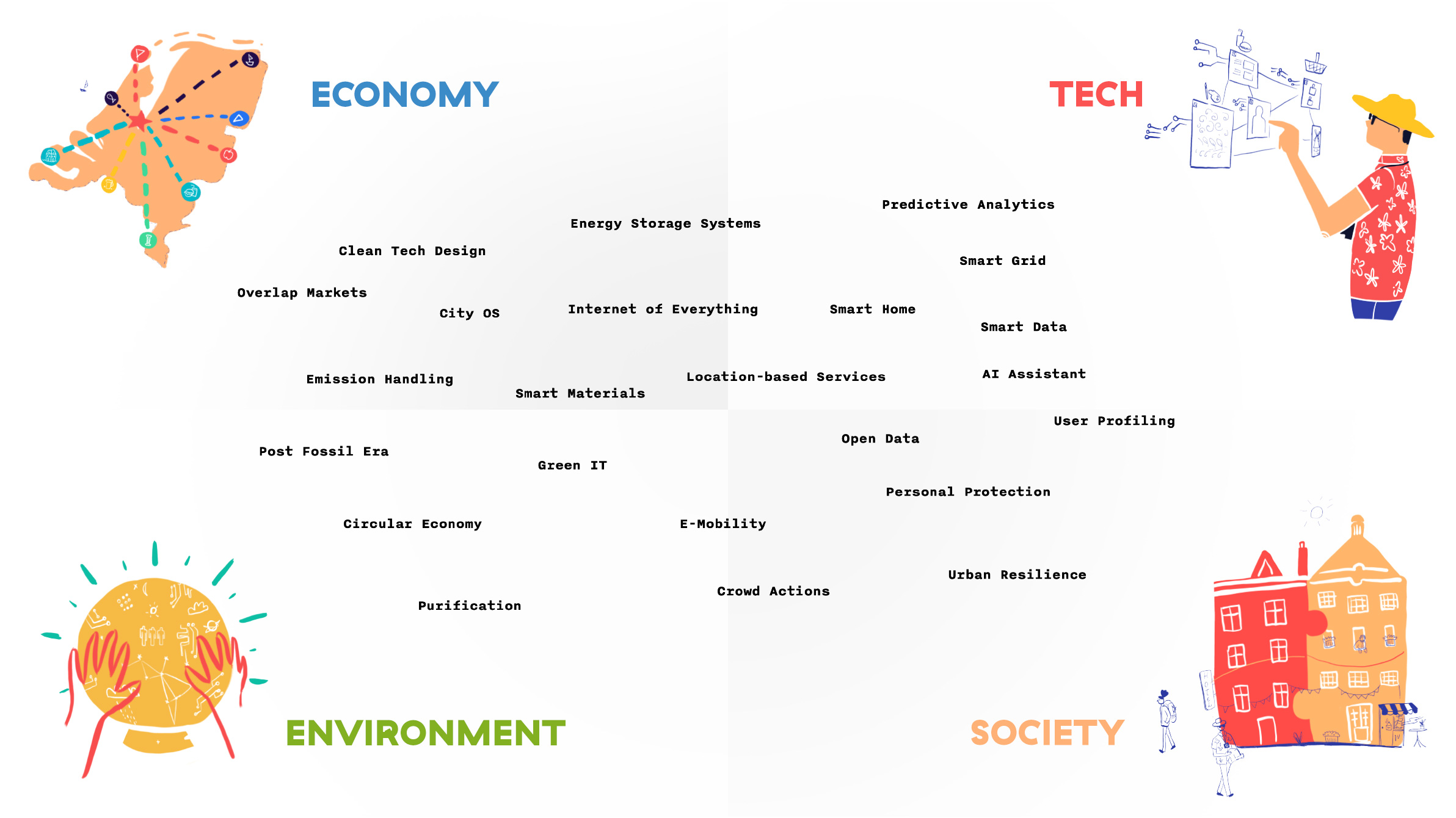 trend map as a business design method