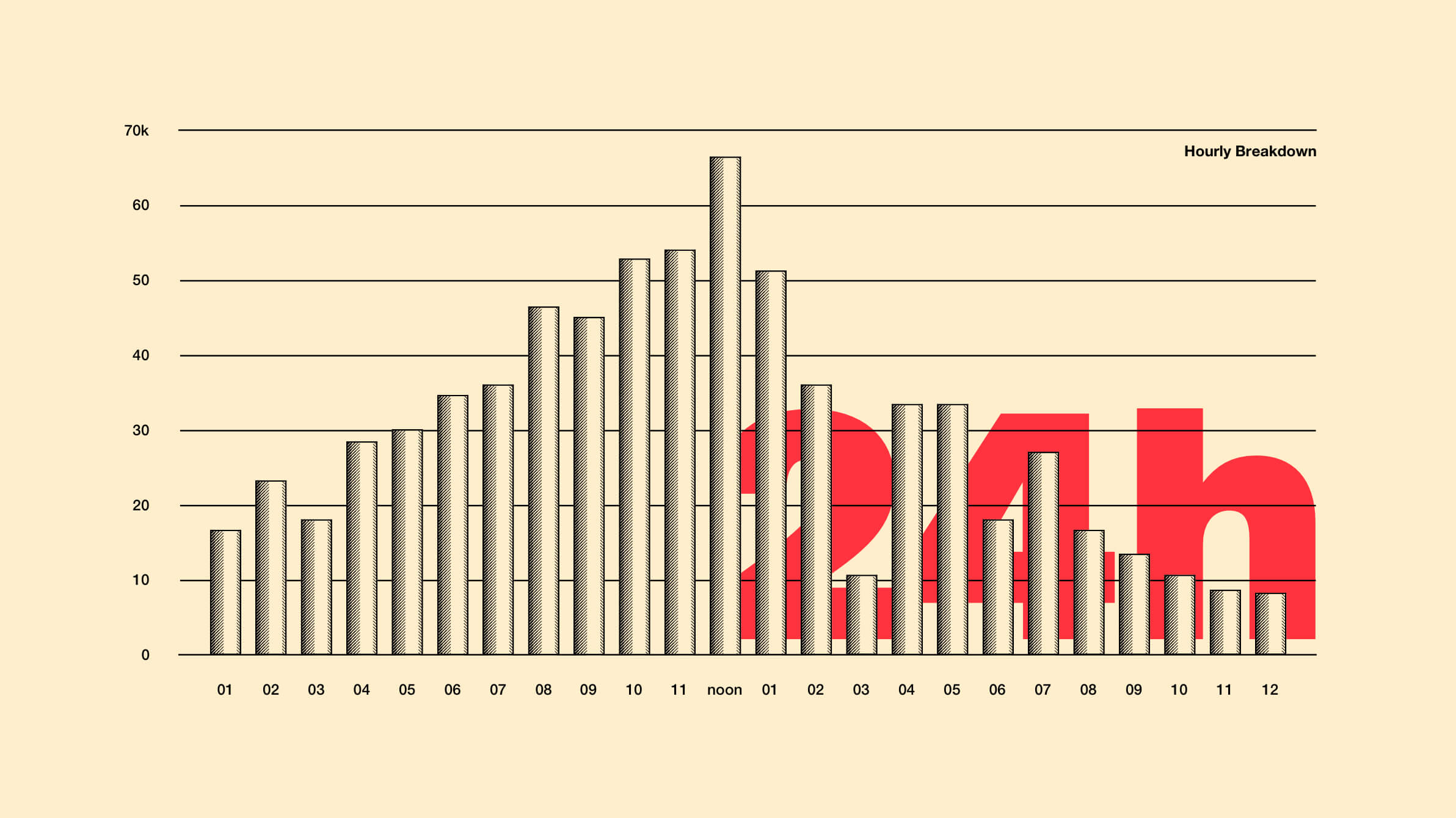 Bikespector: modeling the forecast