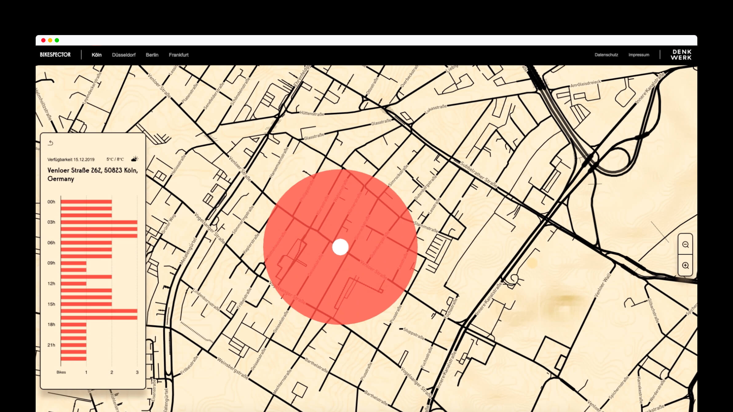 Bikespector: Modellierung der Vorhersage