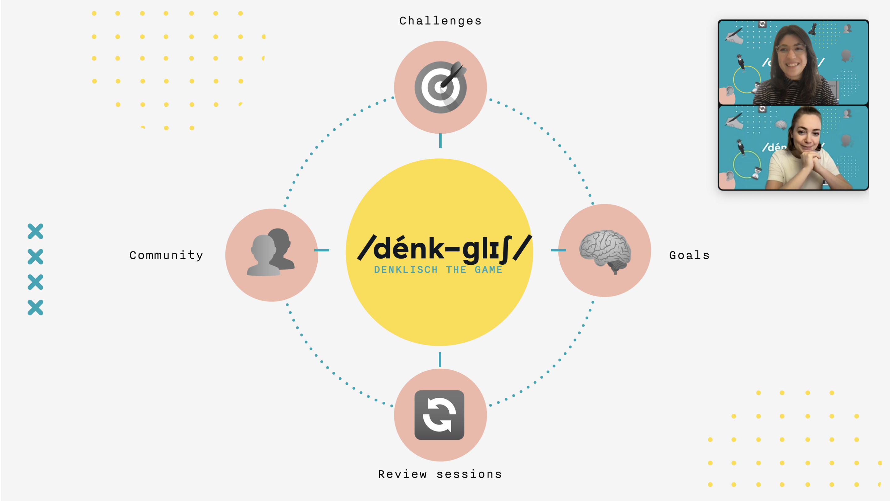 Talk by Josiane Longhi Siqueira and Molly Oberholtzer about "Denklisch - The Game" - interaction 22