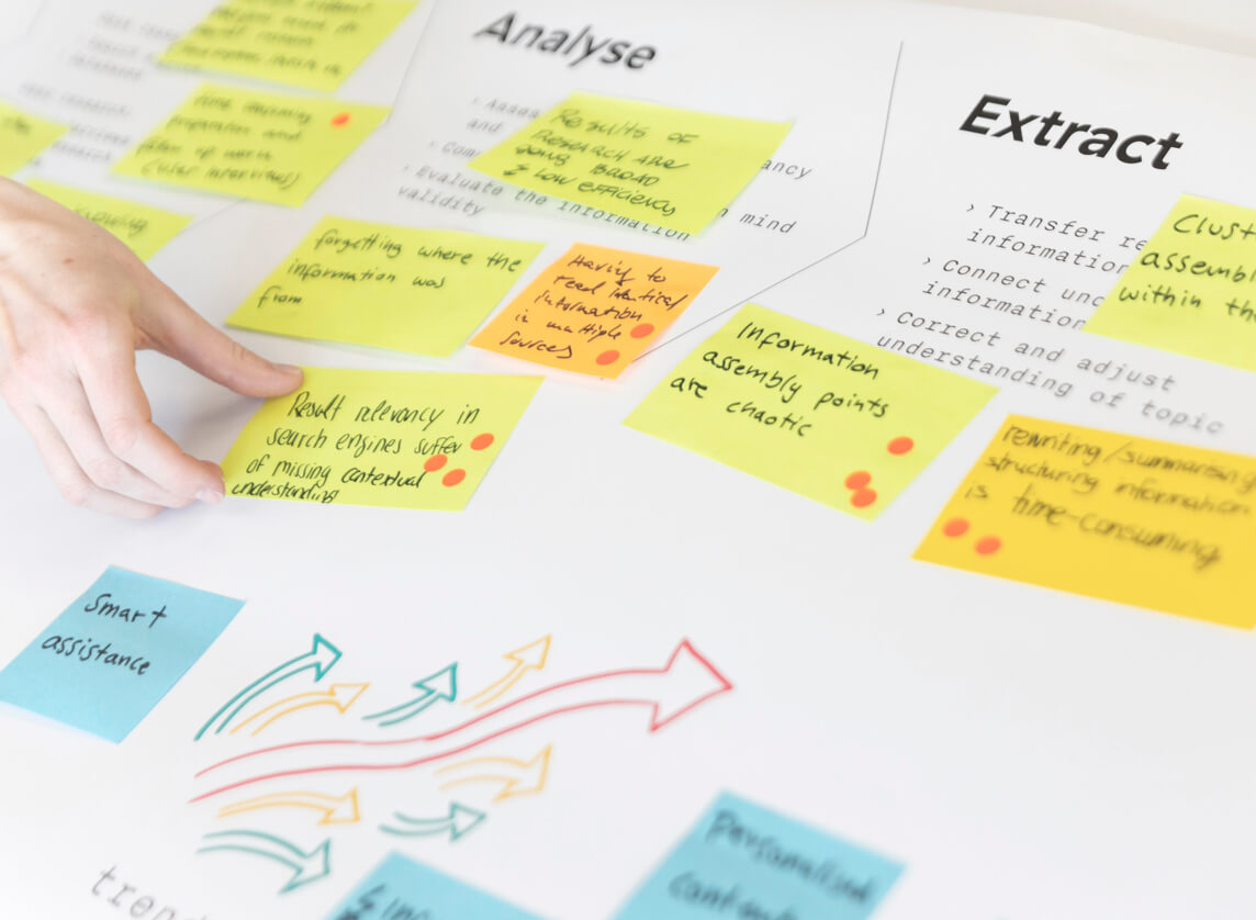 Sticky Notes: AI-Exploration Workshop at denkwerk