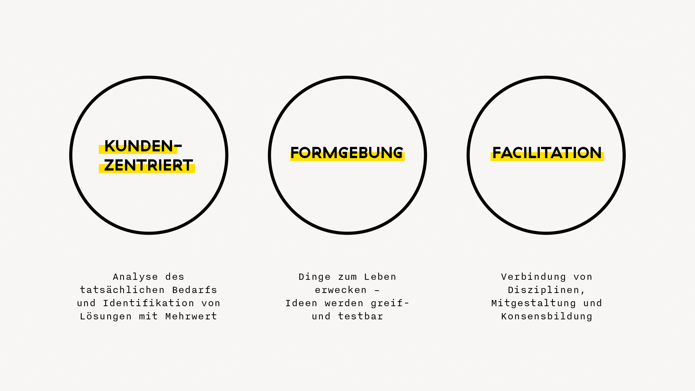 Chart mit drei Oberpunkten; Kundenzentriert, Formgebung und Facilitation