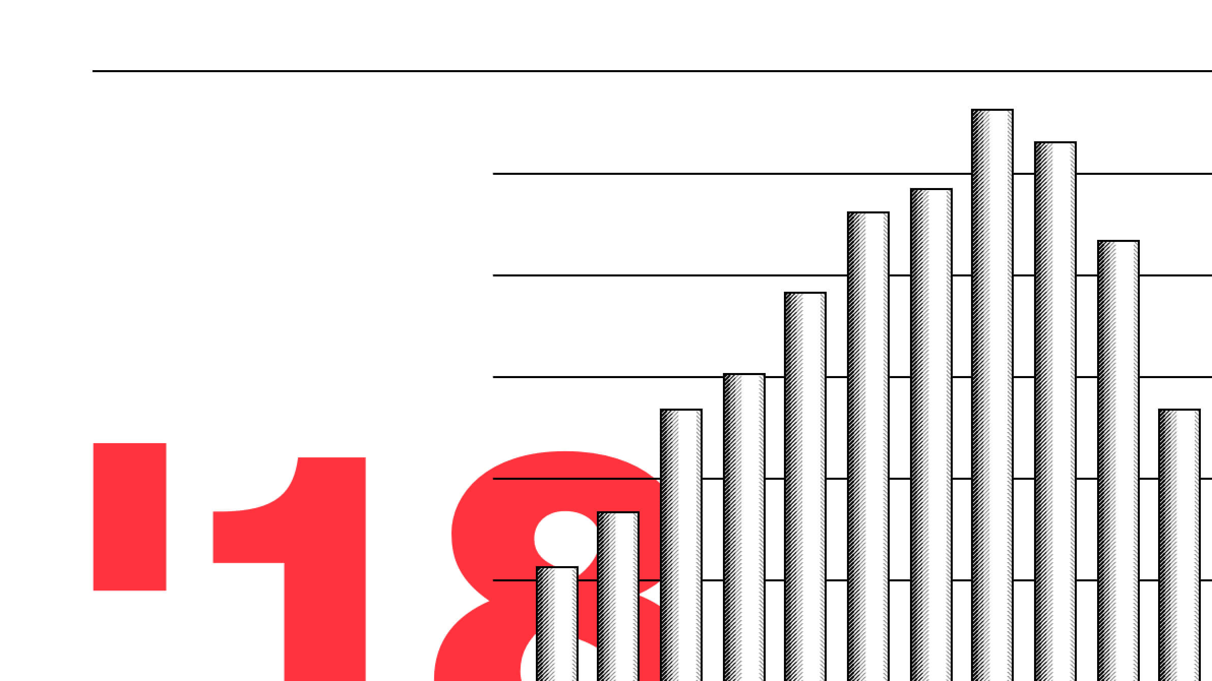 Bikespector: modeling the forecast