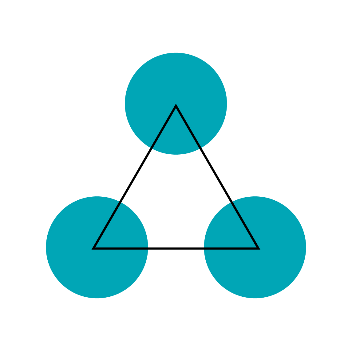 Blog-Post digital business models