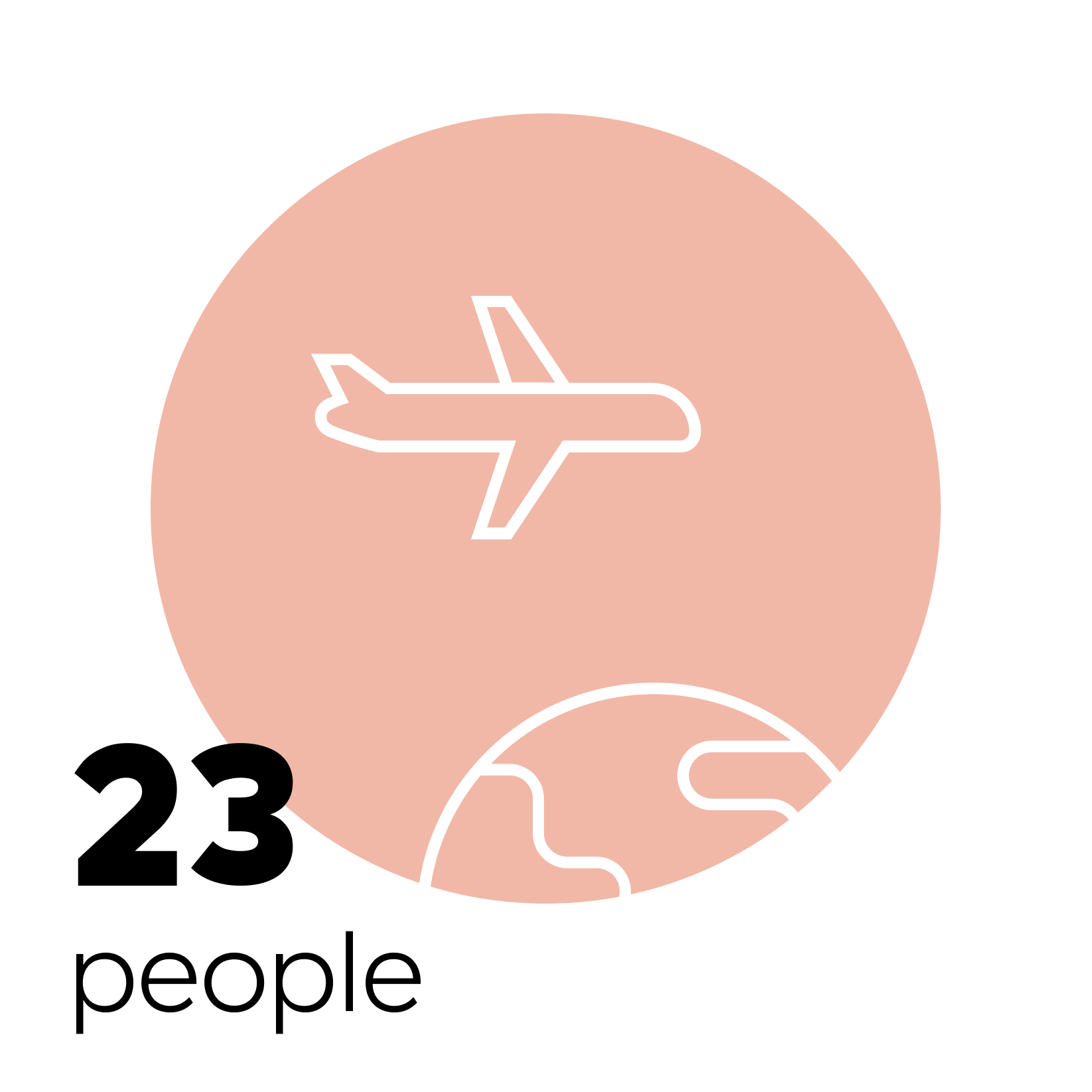 Example for 90 tonnes of CO₂: 23 people renounce a long-distance trip by plane
