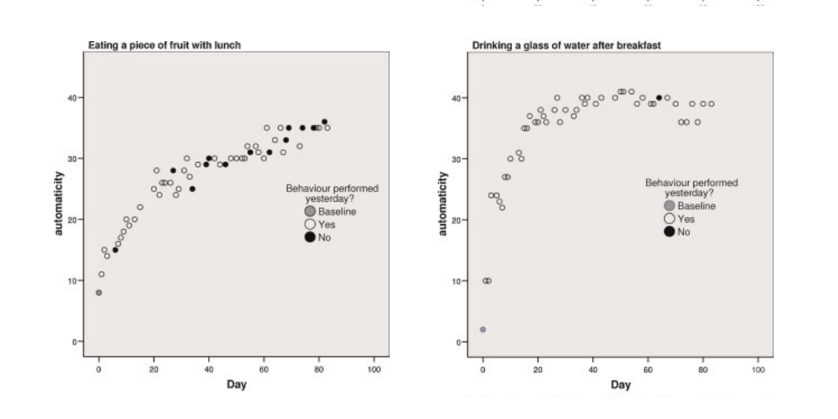 habit-research