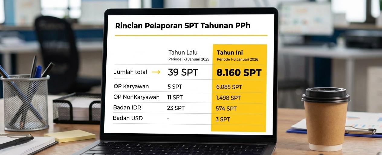 Efek Coretax? DJP Catat Lonjakan Drastis Pelaporan SPT pada Minggu Pertama Januari 2026