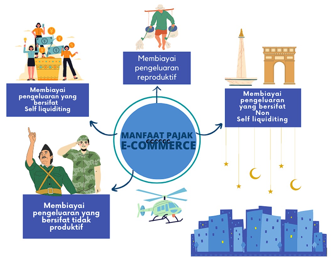 Manfaat Perpajakan E-Commerce | Info Pajak Terbaru