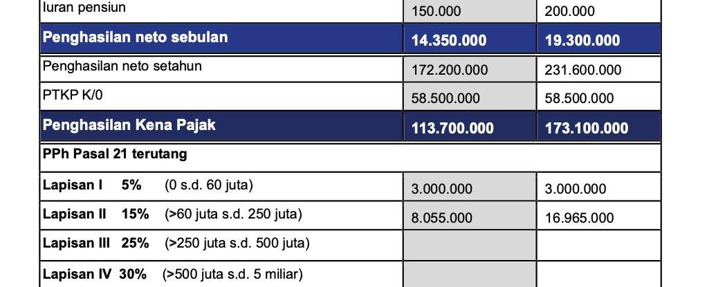 Sisi Gelap Perhitungan PPh 21 dengan Skema Tarif Efektif Rata-rata