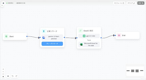 DeepResearch機能のワークフロー設定画面