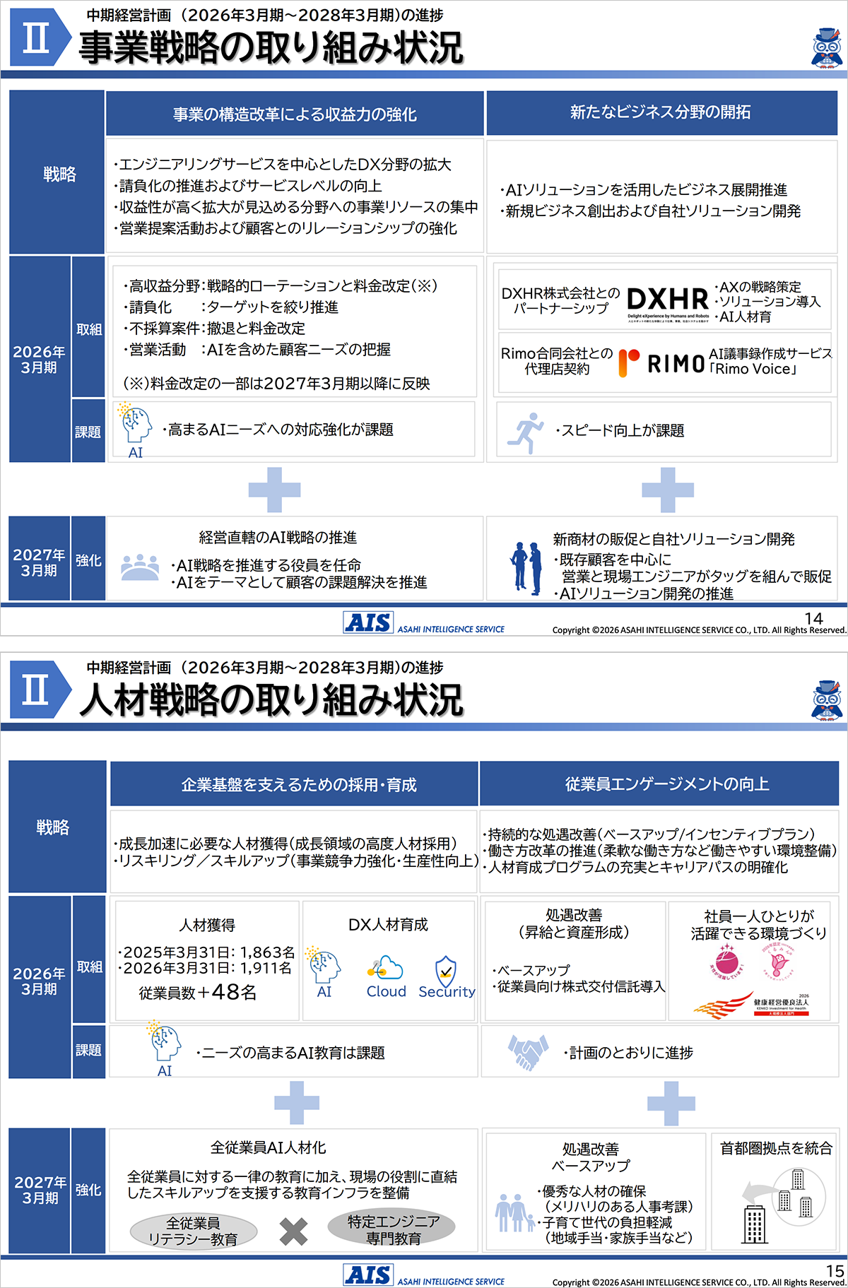 旭情報サービスの中期経営計画におけるAXの記載