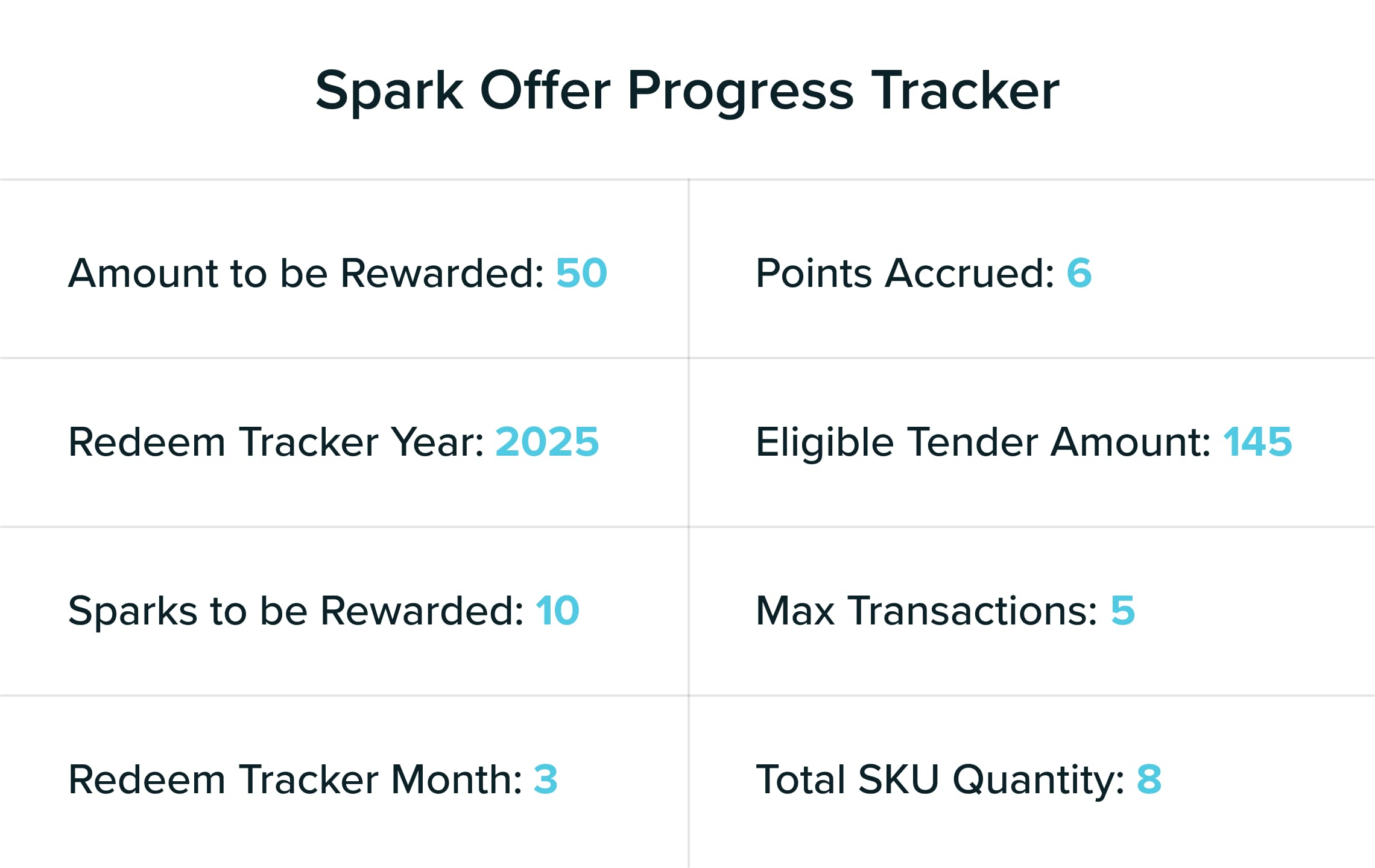 Spark Offers
